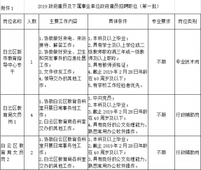 广州市白云区教育局2019年政府雇员及下属事业单位政府雇员（第一批）招聘来啦！