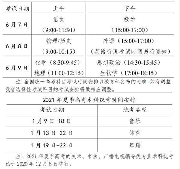 广东2021新高考时间、批次、填报志愿、投档录取规则公布